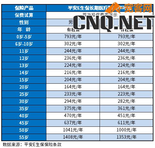 百万医疗险一年多少钱