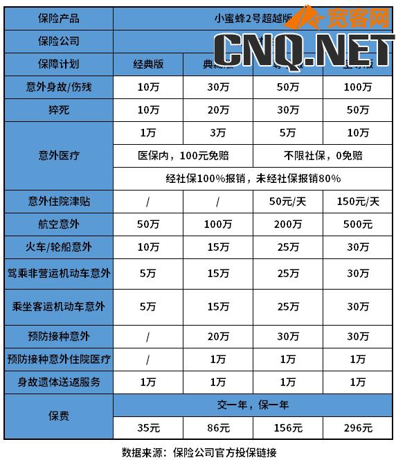 100万意外险多少钱