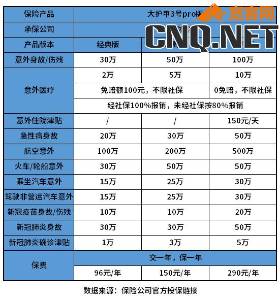 100万意外险多少钱