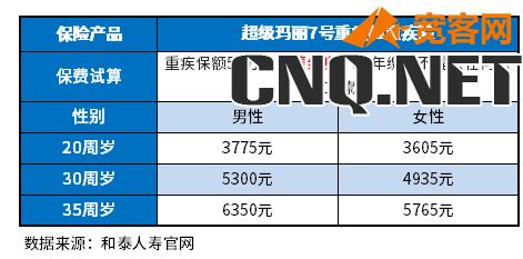 互联网重疾险哪个值得买