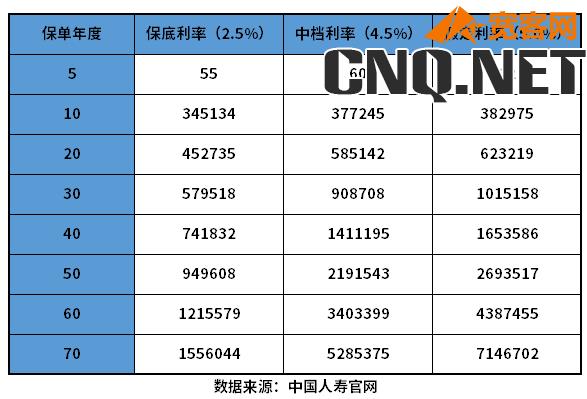 人寿保险开门红合算吗