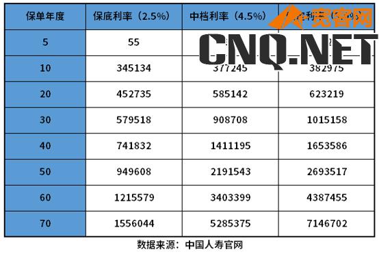 鑫享未来什么时候退保合适