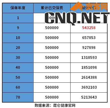 增额终身寿险哪款比较好？