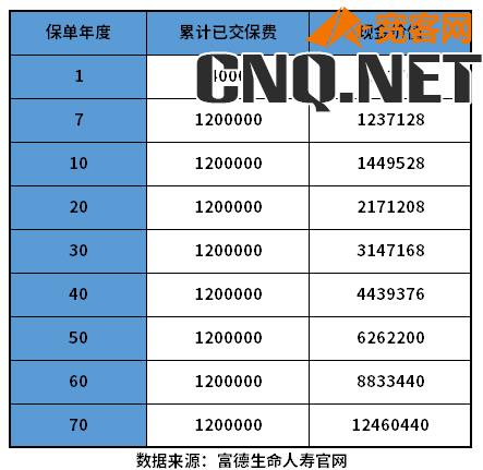 增额终身寿险哪款比较好？