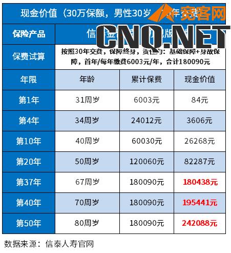 买保险一年6000退保能拿回多少钱