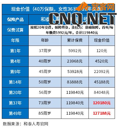 买保险一年6000退保能拿回多少钱