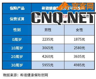 2022重疾险哪家公司好