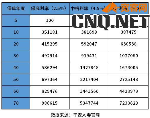 平安御享财富23收益高吗？