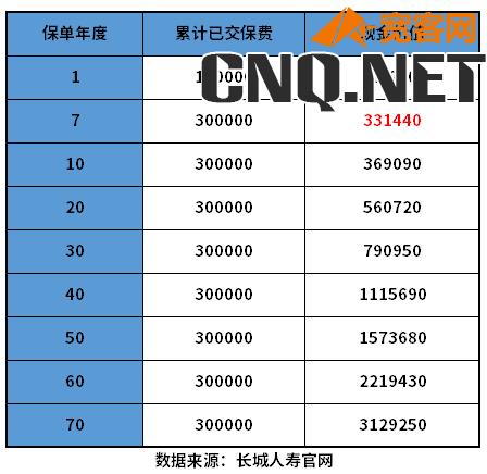 退保险能退回多少钱？怎么计算？