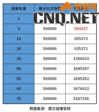 增额终身寿险，分析热门产品+交费技巧