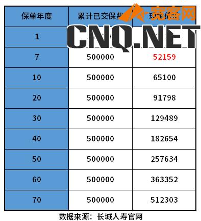 增额终身寿险，分析热门产品+交费技巧