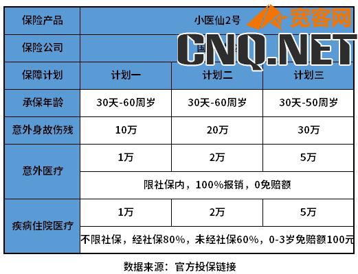 商业医疗险一年多少钱？