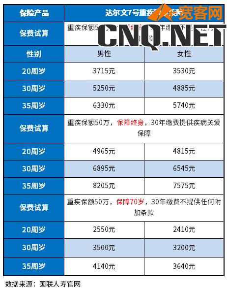 中国好的重疾险排名榜