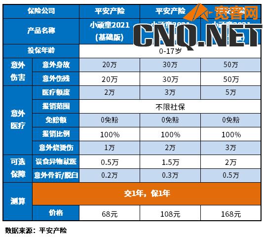 意外险一年多少钱