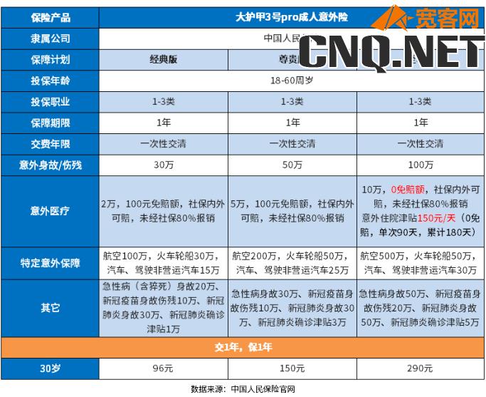 意外险一年多少钱