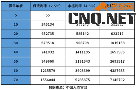 2023国寿开门红鑫享未来是什么险种