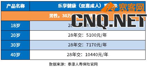 泰康人寿重疾险靠谱吗？