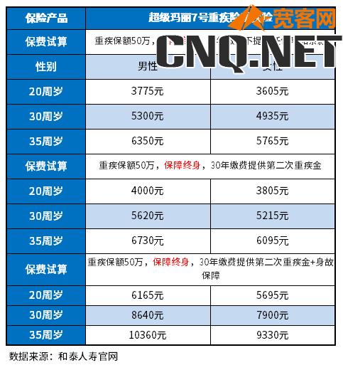 2022重疾险性价比排行