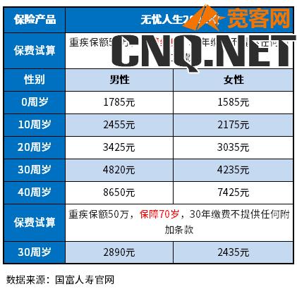 2022重疾险性价比排行