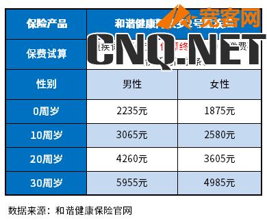 2022重疾险性价比排行