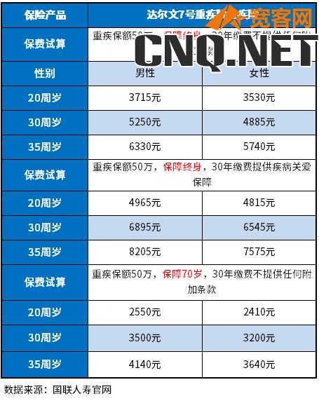 2022重疾险性价比排行