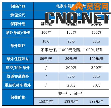 驾乘险一般买多少合适