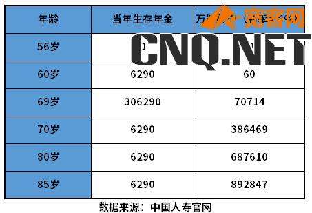 国寿鑫瑞年年养老年金险值得买吗？