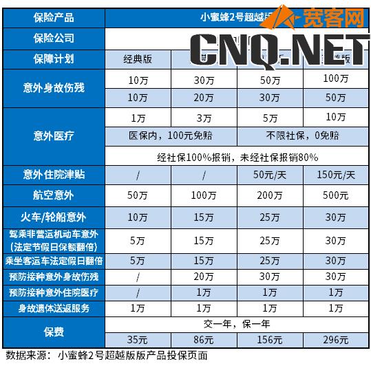 意外险多少钱一年