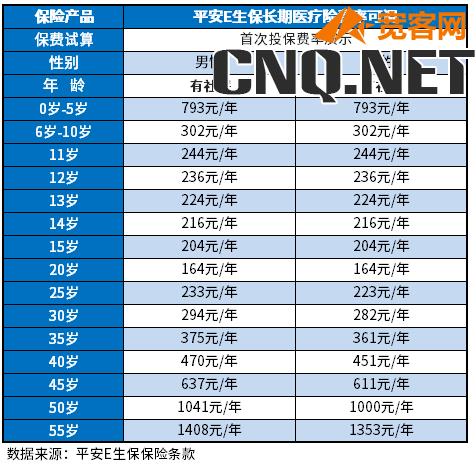 平安e生保长期百万医疗险怎么收费