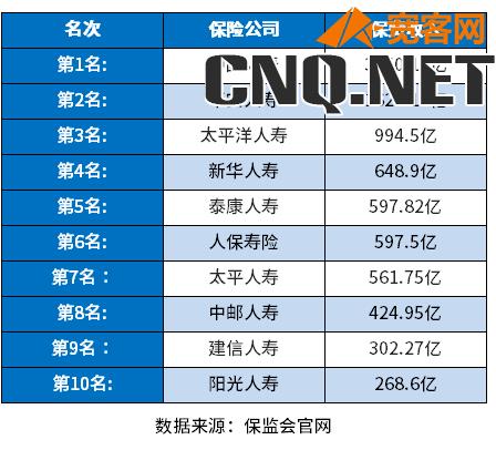 和谐健康保险公司排名