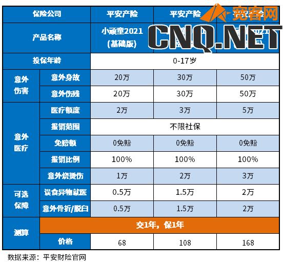 意外险和重大疾病险一年多少钱