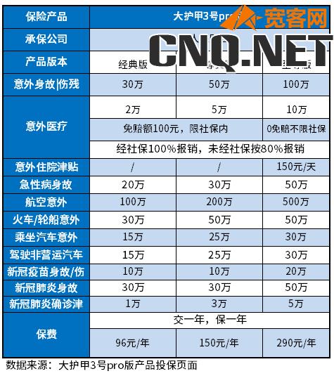 意外险和重大疾病险一年多少钱