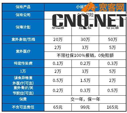 众安保险一年交多少钱