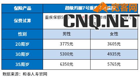 买重疾险哪个公司的好