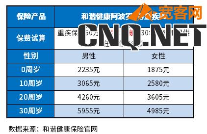 买重疾险哪个公司的好