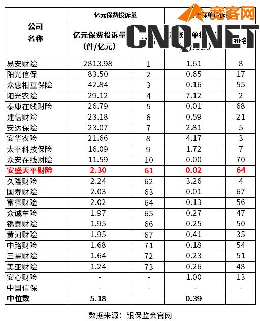 安盛天平保险公司怎么样