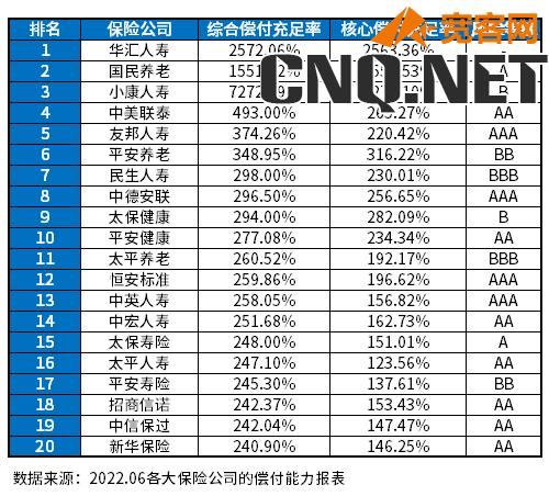 中国保险公司十大排名