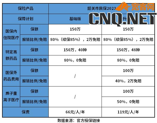 韶关市民保2023可以报销什么病？