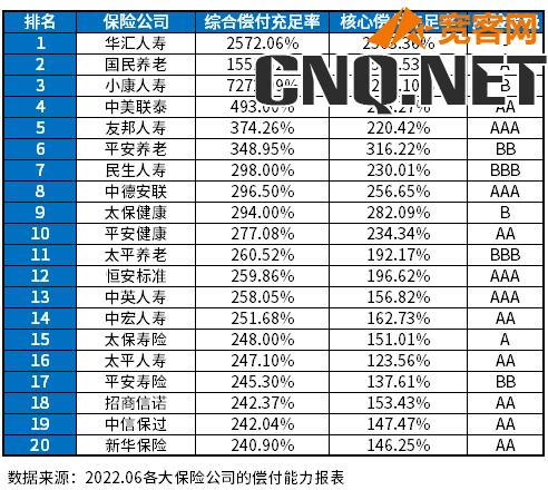 正规保险公司排名榜