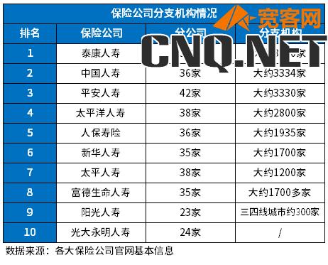 正规保险公司排名榜