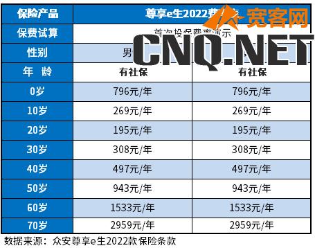 众安保险600万医疗保险可靠吗