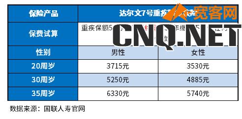 2023目前好的重疾险排名