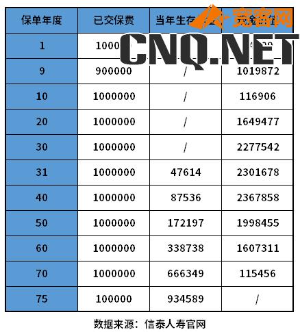 2022年哪款年金险性价比高？收益高？