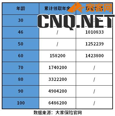 大家保险养多多3号养老年金险好不好？