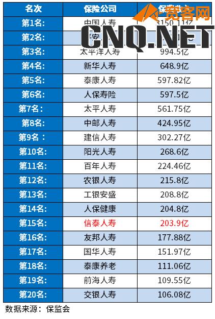 和泰人寿保险公司排名