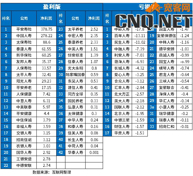 和泰人寿保险公司排名