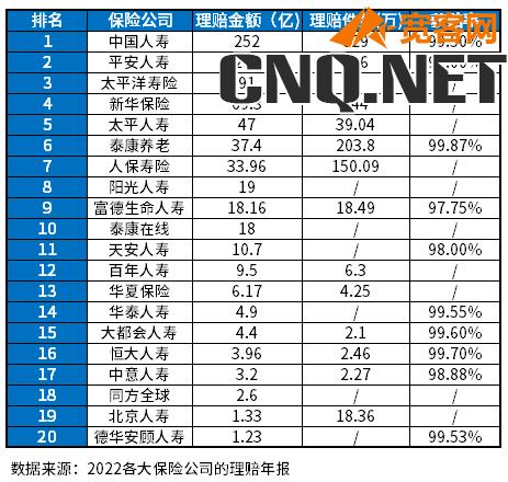 保险公司哪家口碑好