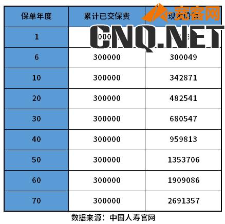 国寿保险退保能退多少