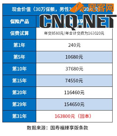 国寿保险退保能退多少