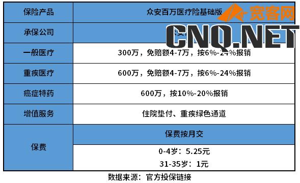 众安600万医疗保险靠谱吗？